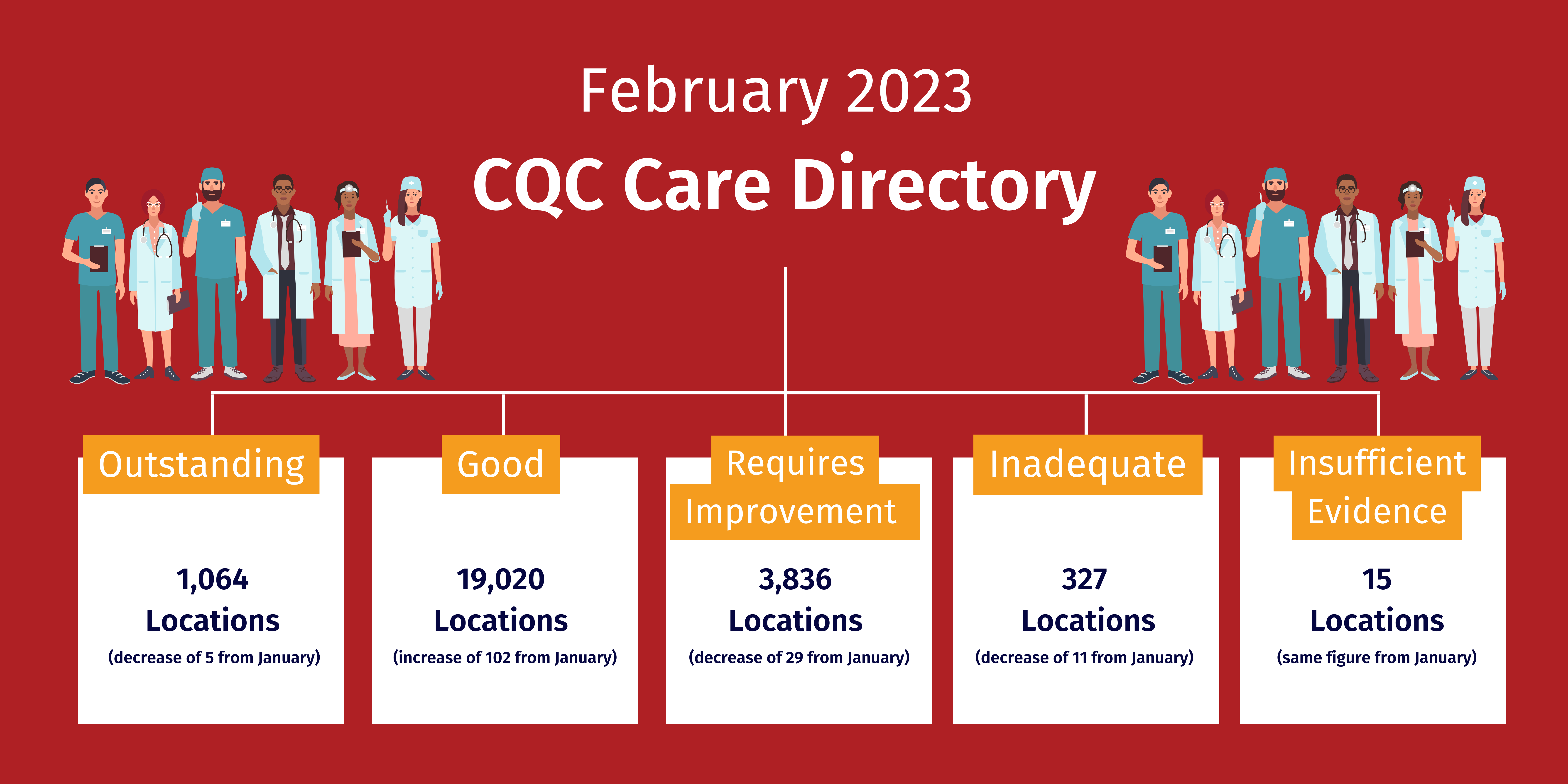 the cqc publish february 2023 care directory figures